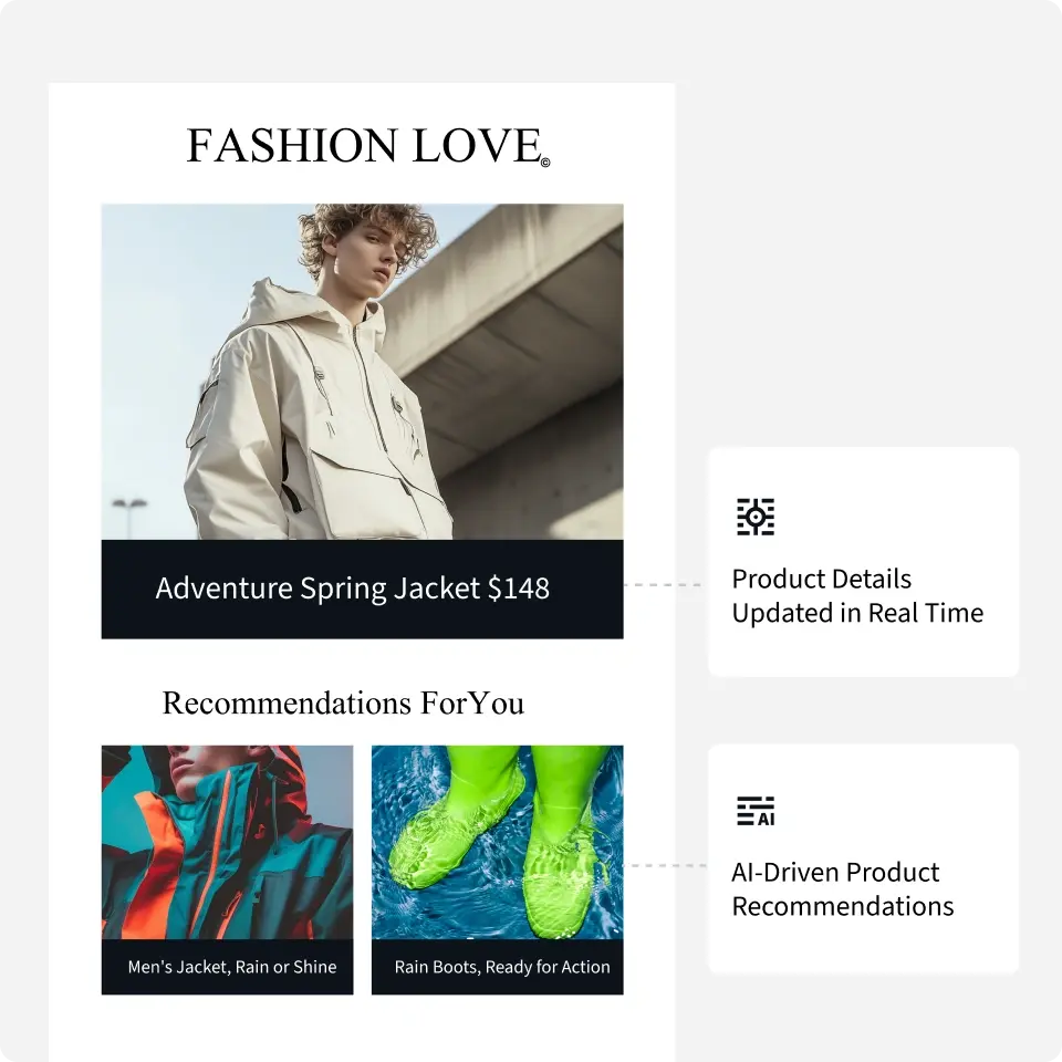 A set of visuals to demonstrate real-time personalized product recommendations via targeted advertisements.